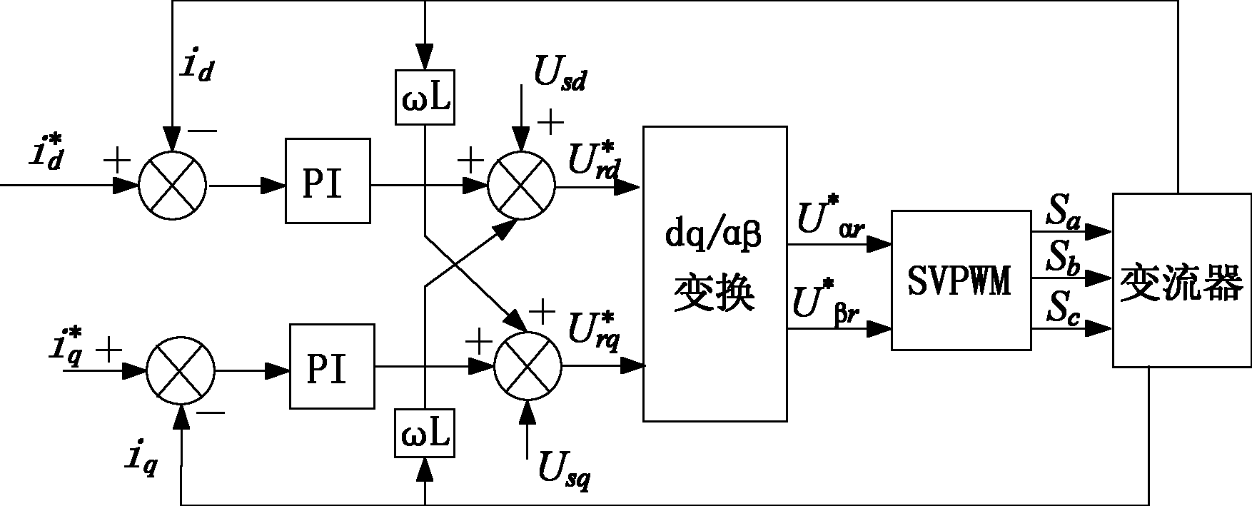 Converter modular design and control method matched with battery grouping application