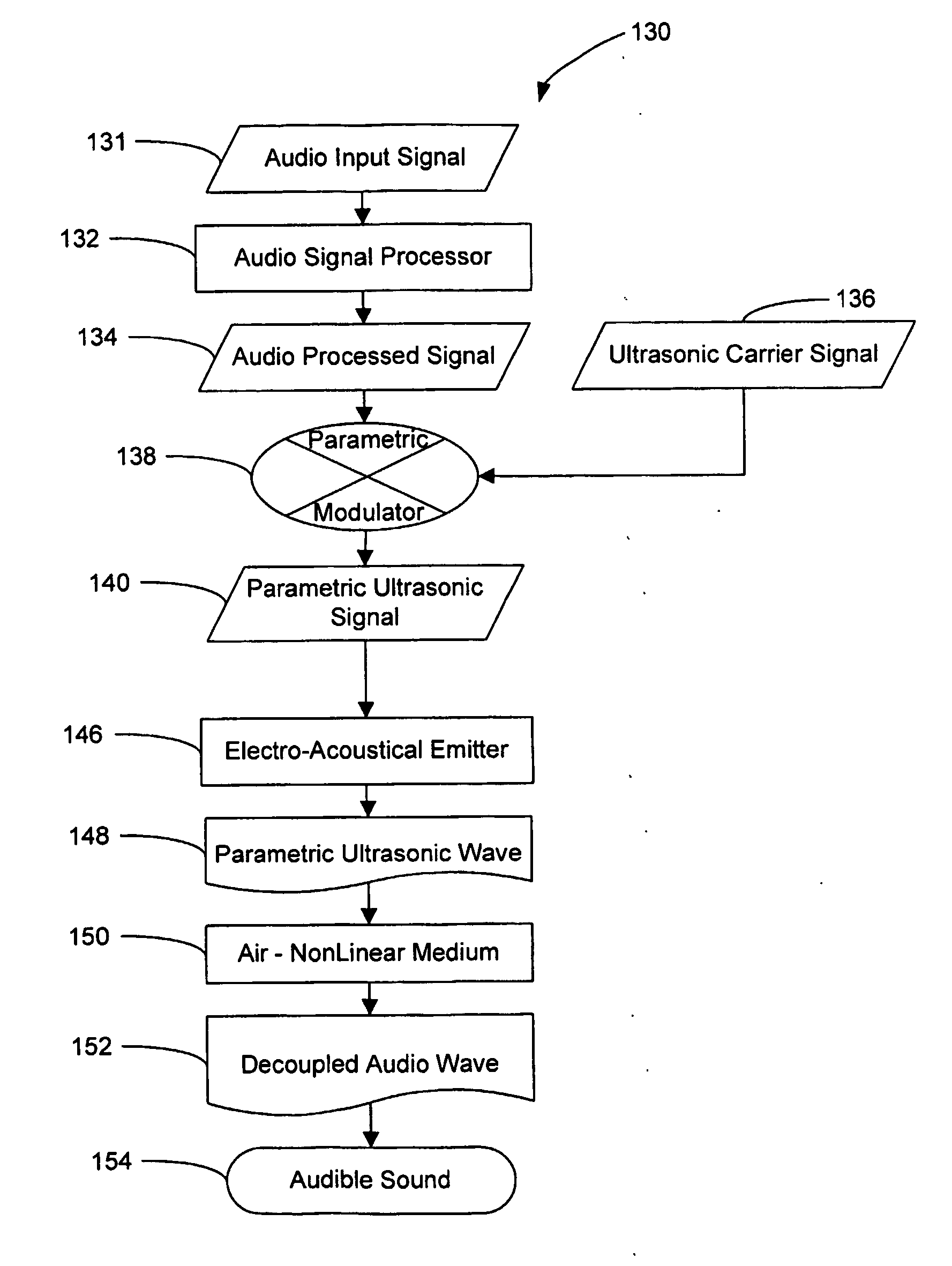 Parametric Loudspeaker System And Method For Enabling Isolated Listening To Audio Material