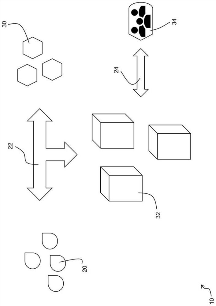 System and method for distributing perishable articles