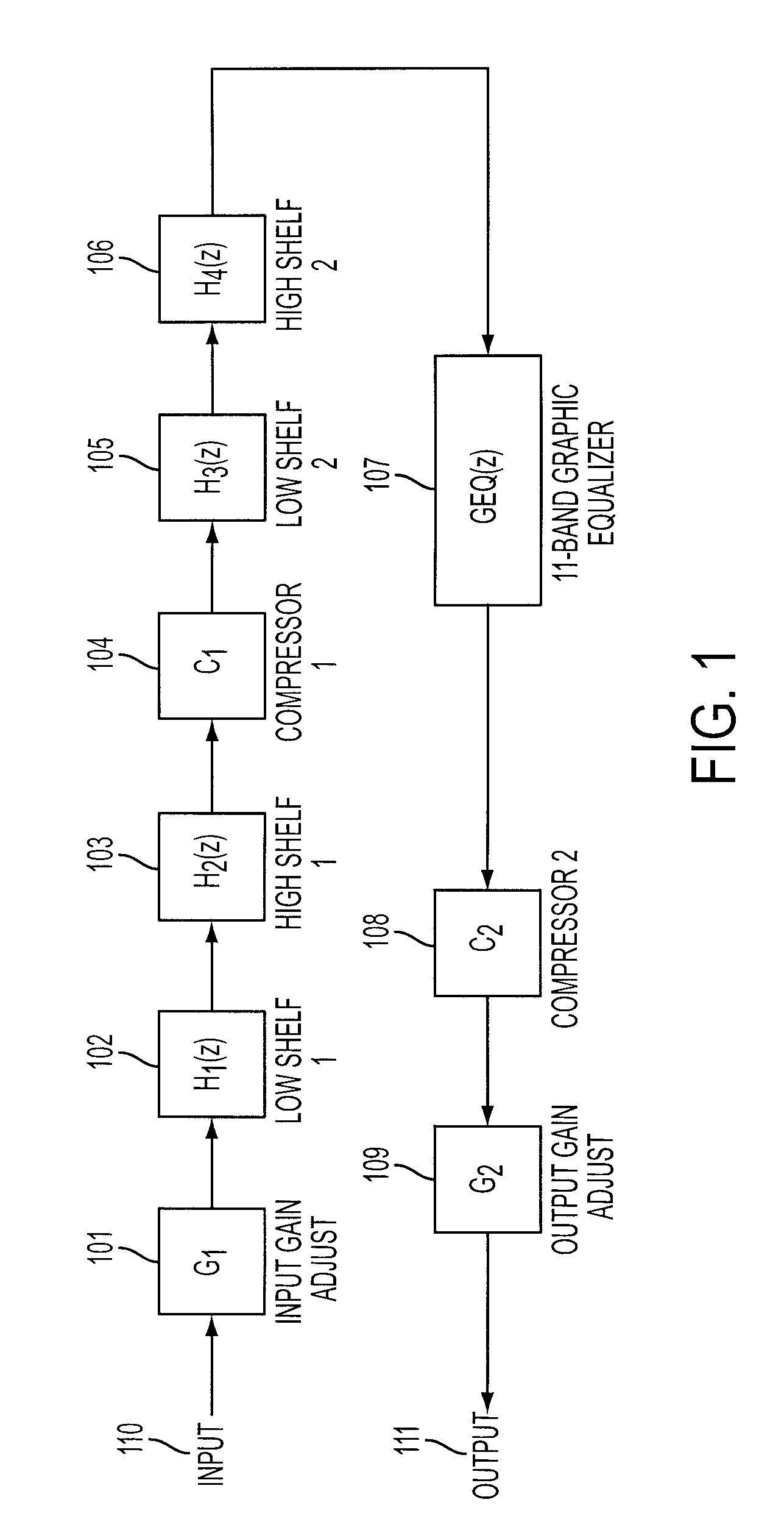 System and method for digital signal processing