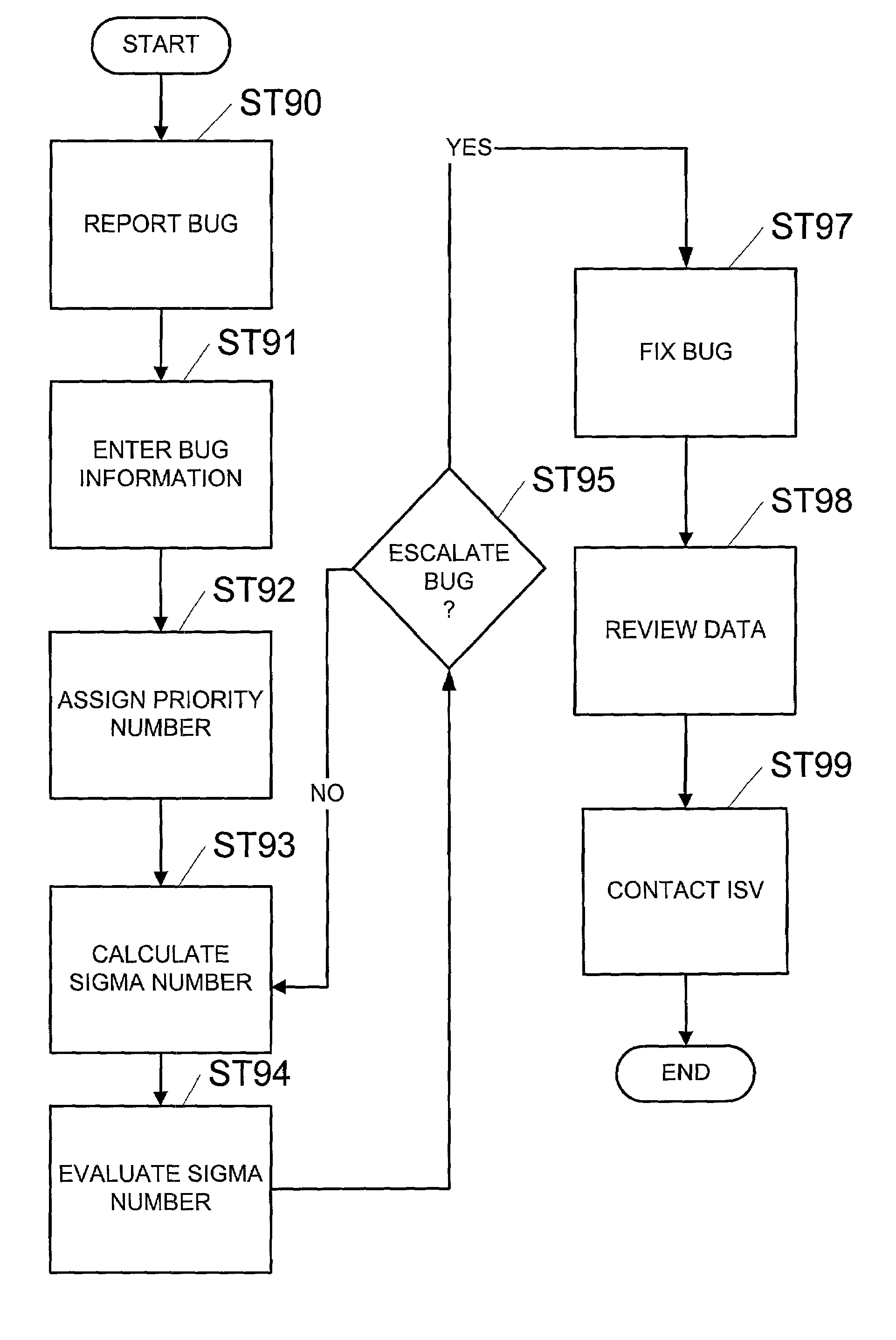 Rating apparatus and method for evaluating bugs