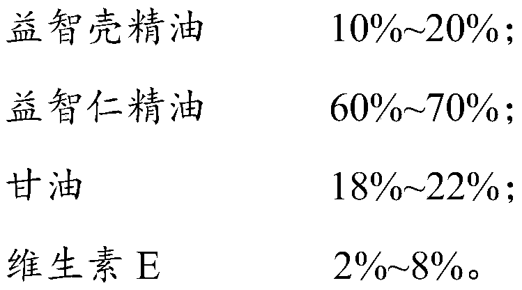 Novel skin care essential oil and its preparation method and application