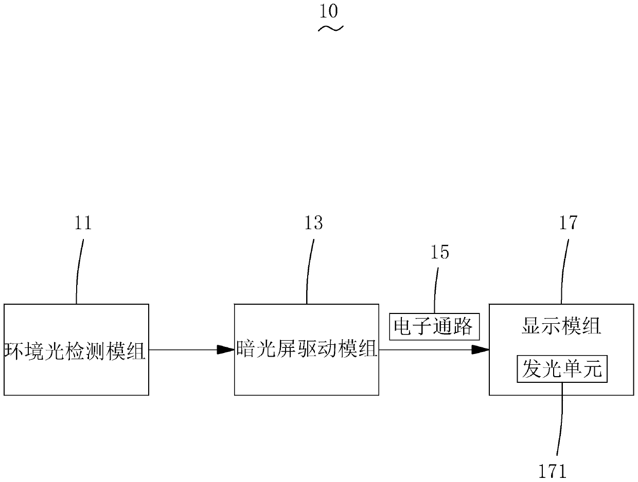 Display terminal, control method and computer readable storage medium