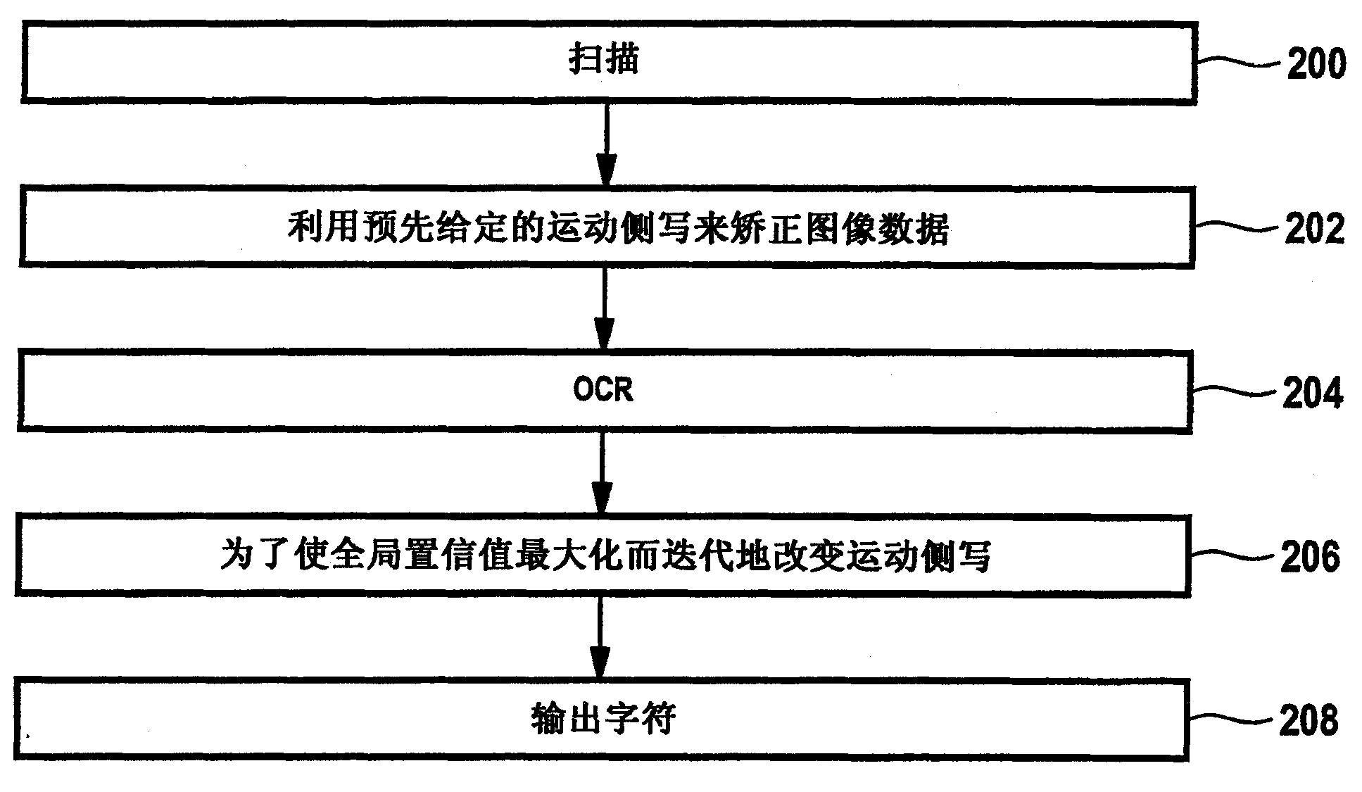 method-for-automatic-optical-character-recognition-computer-program