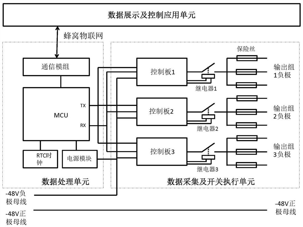 Communication base station direct-current power supply control system based on cellular Internet of Things and working method thereof