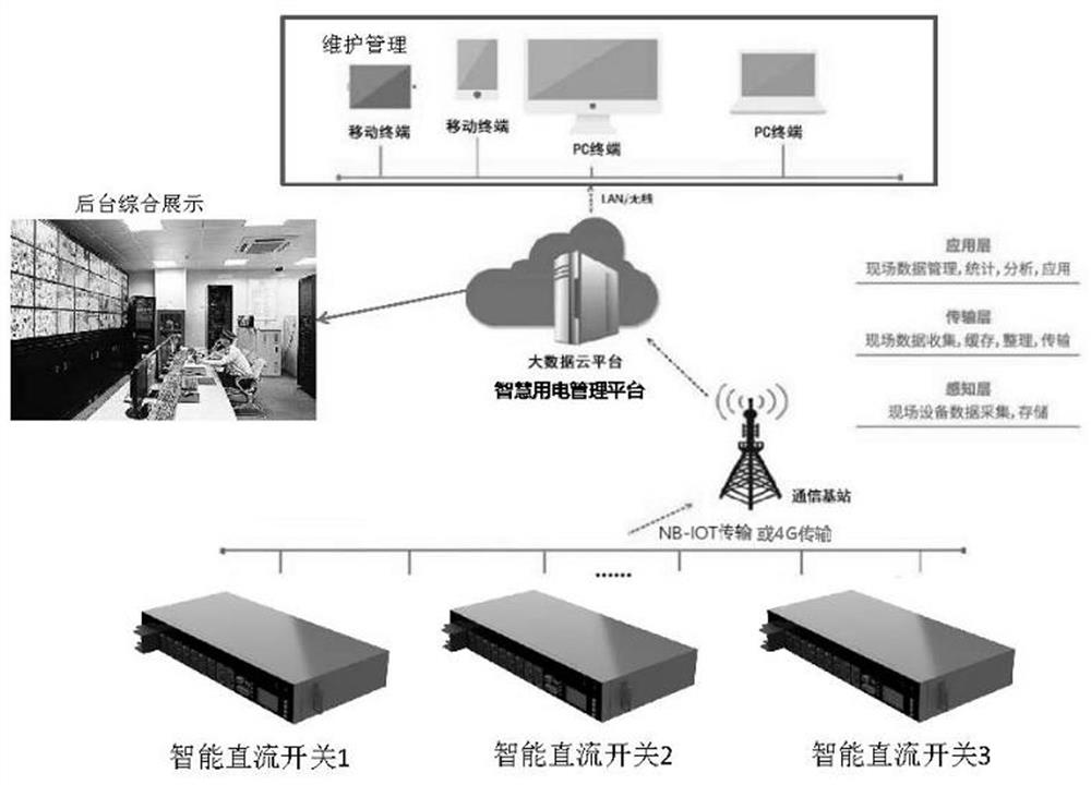 Communication base station direct-current power supply control system based on cellular Internet of Things and working method thereof