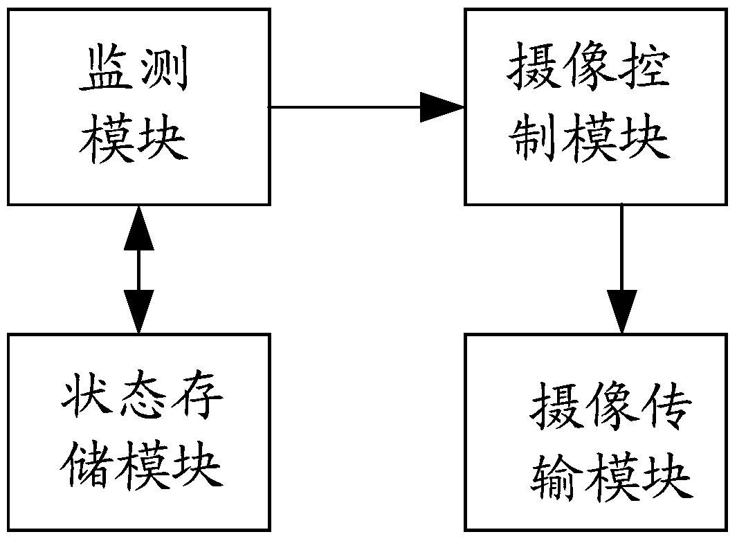 Mobile communication device, video monitoring system and video monitoring method