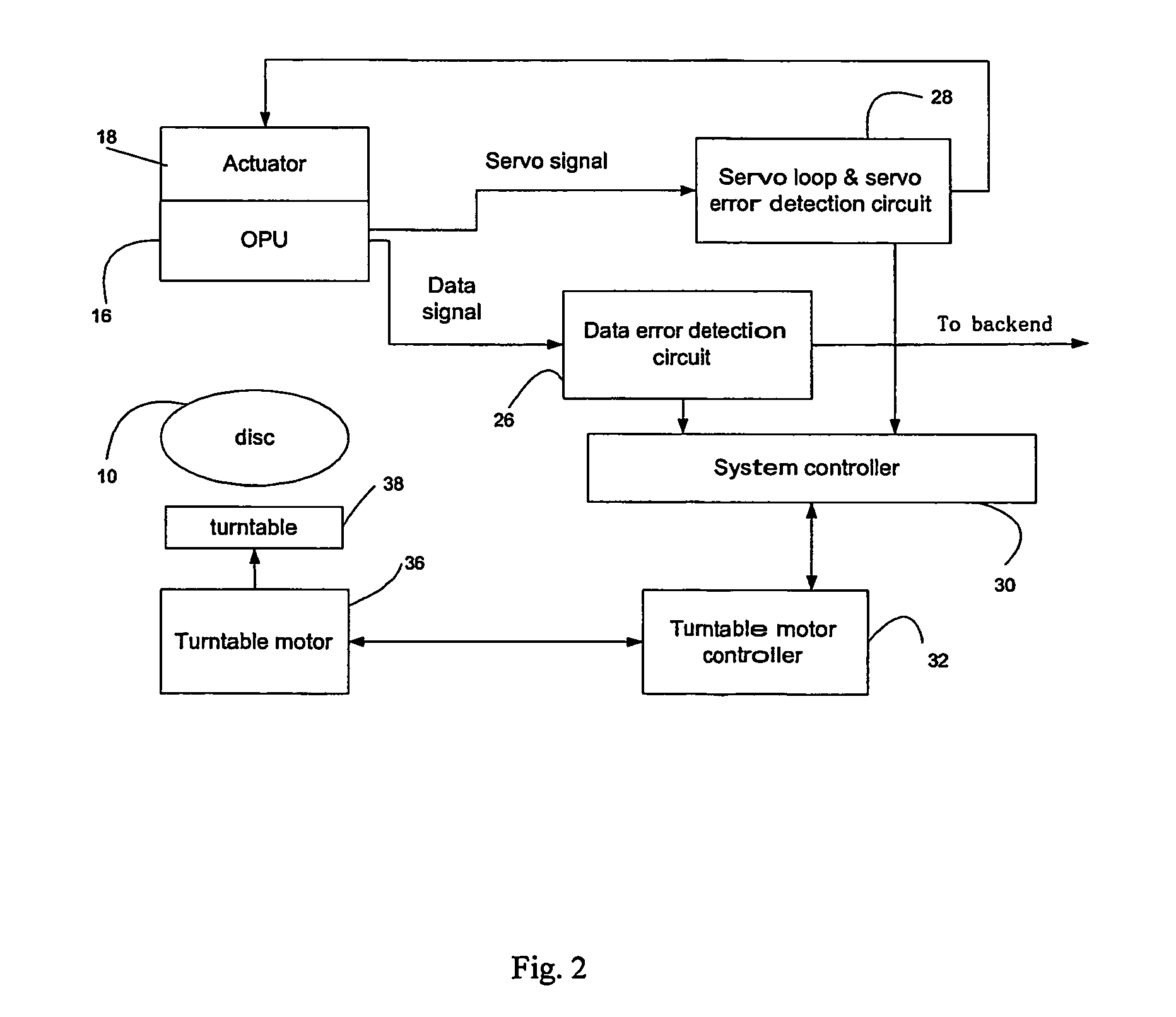 Method and System for Improving the Ability of Player/Recorder Systems to Read a Disc During the Startup Procedure