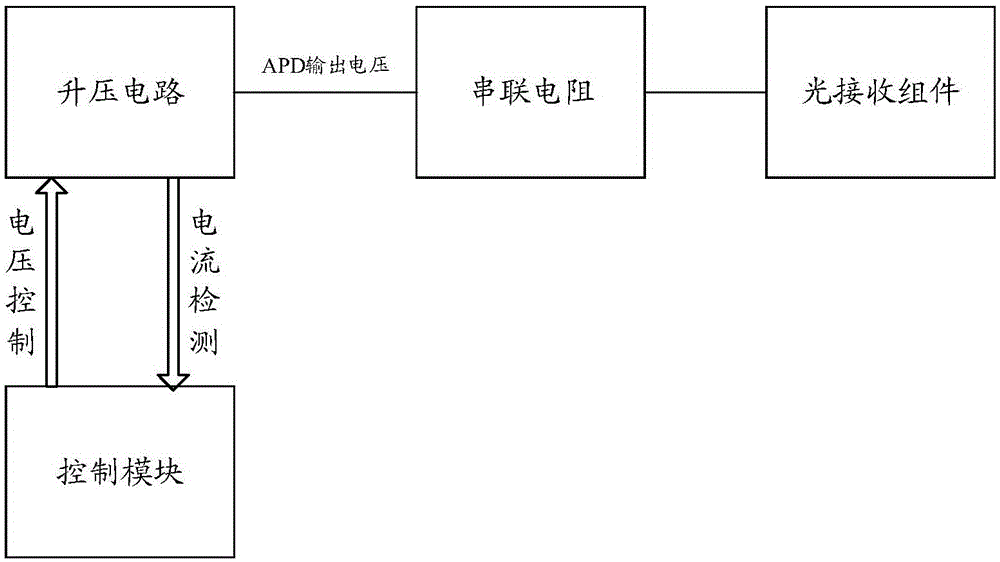 Optical network terminal apparatus having highlight protection function and method