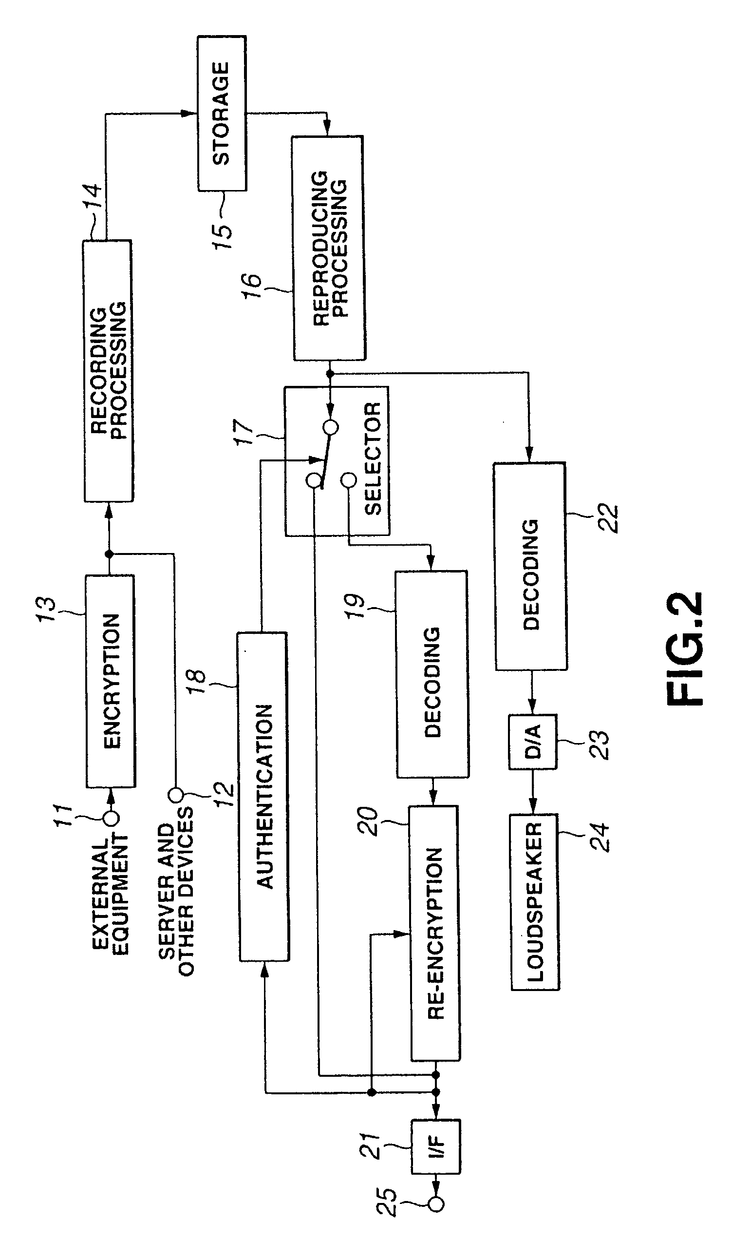 Method and apparatus for transmitting content data and recording and/or reproducing apparatus