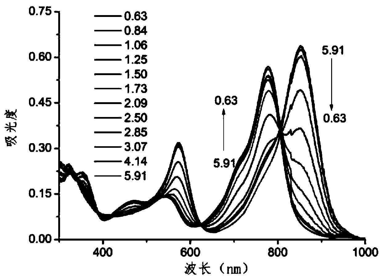 Amino-substituted azafluoroboron dipyrrole near-infrared pH fluorescent probe and its preparation method and application