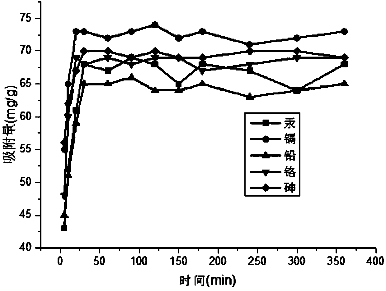 Preparation method and use method of pichia kudriavzevii adsorbent capable of quickly adsorbing heavy metal