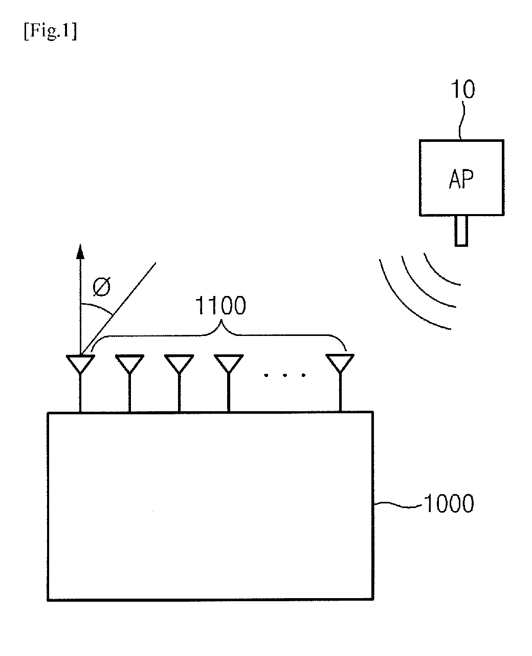 Apparatus and method for estimating location, electronic apparatus comprising the apparatus