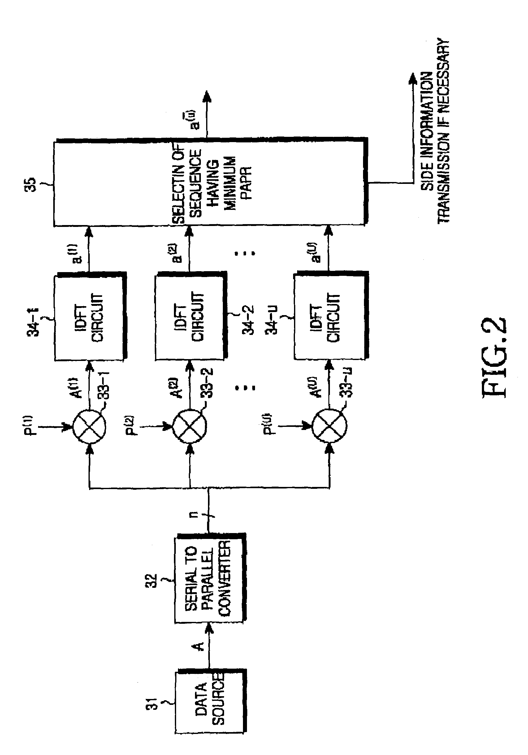 Method and apparatus for performing digital communications