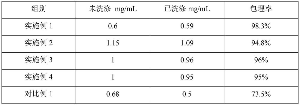 Embedding material of sulforaphane and preparation method of embedding material