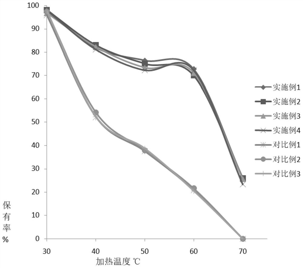 Embedding material of sulforaphane and preparation method of embedding material