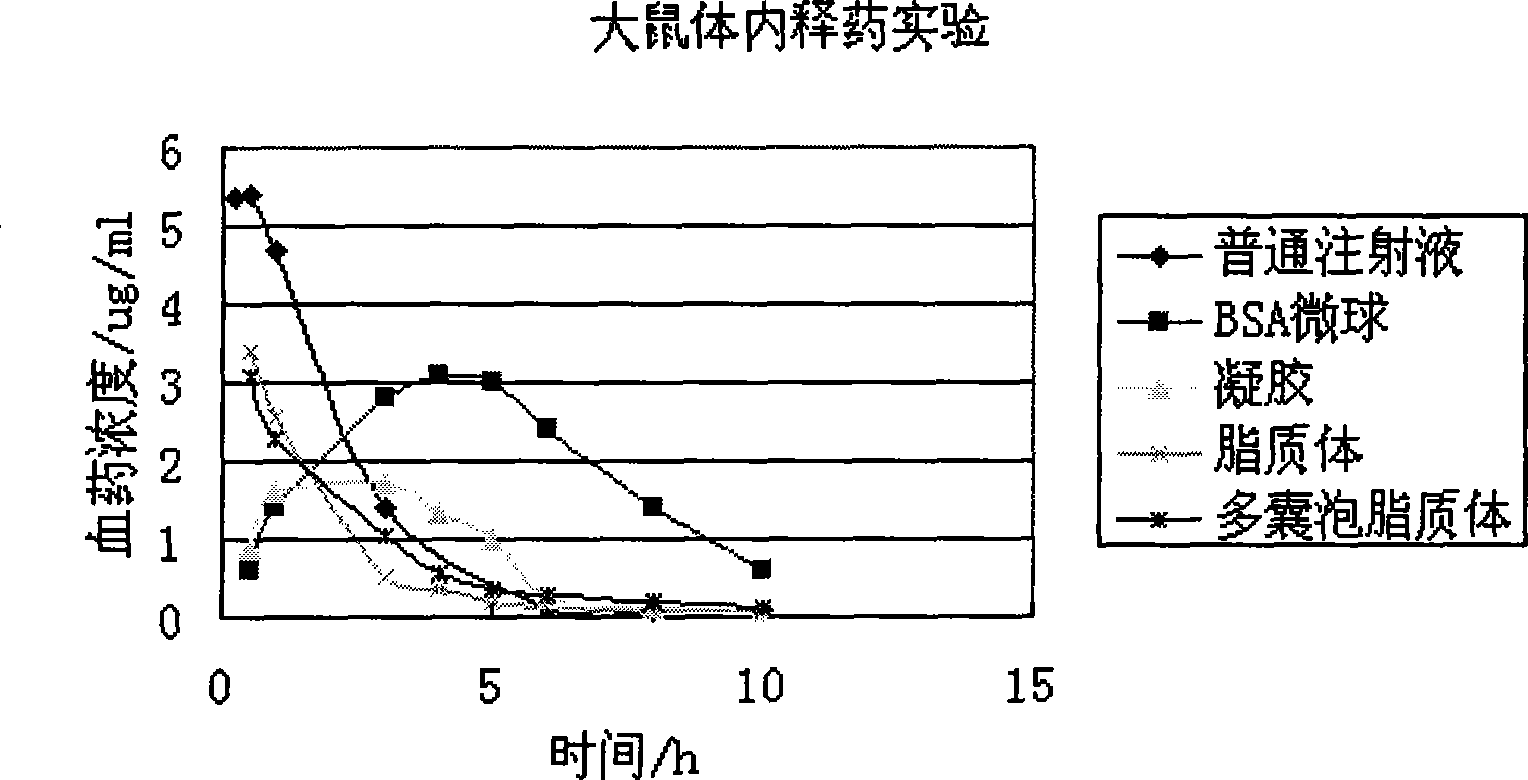 Sinomenine hydrochloride sustained-released injection and preparation method thereof