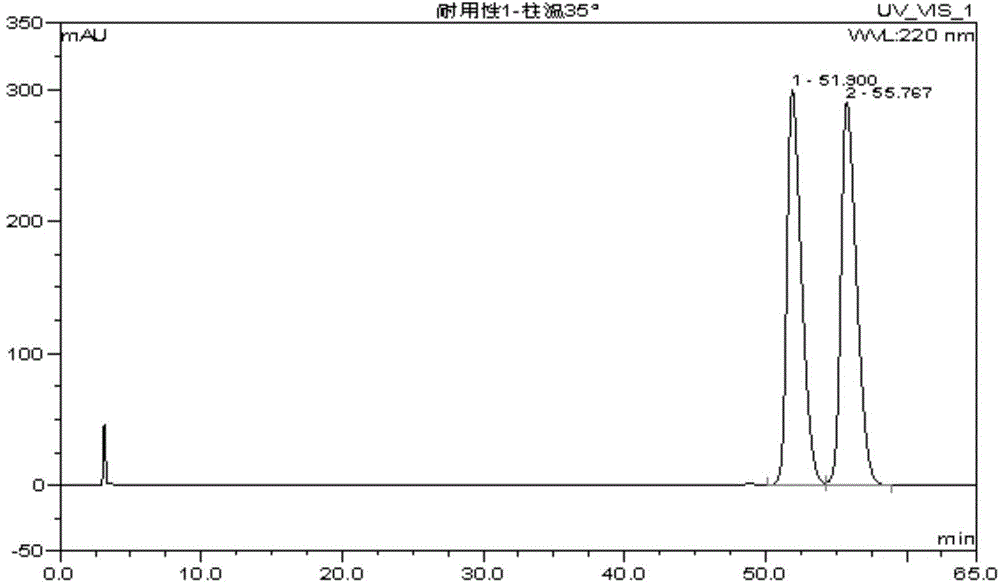 Method for analytical separation of (-) benzoyl Corey lactone optical isomers by HPLC