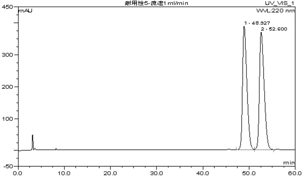 Method for analytical separation of (-) benzoyl Corey lactone optical isomers by HPLC