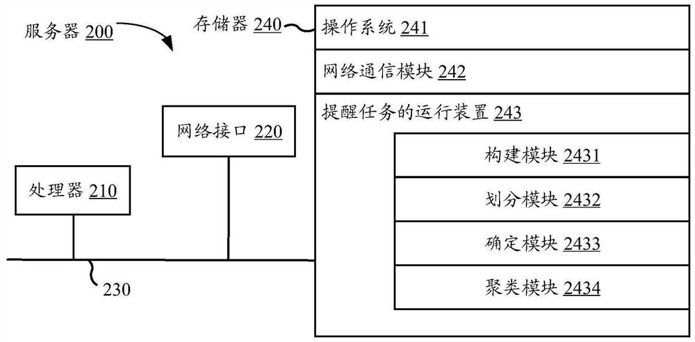 Traffic congestion area prediction method and device