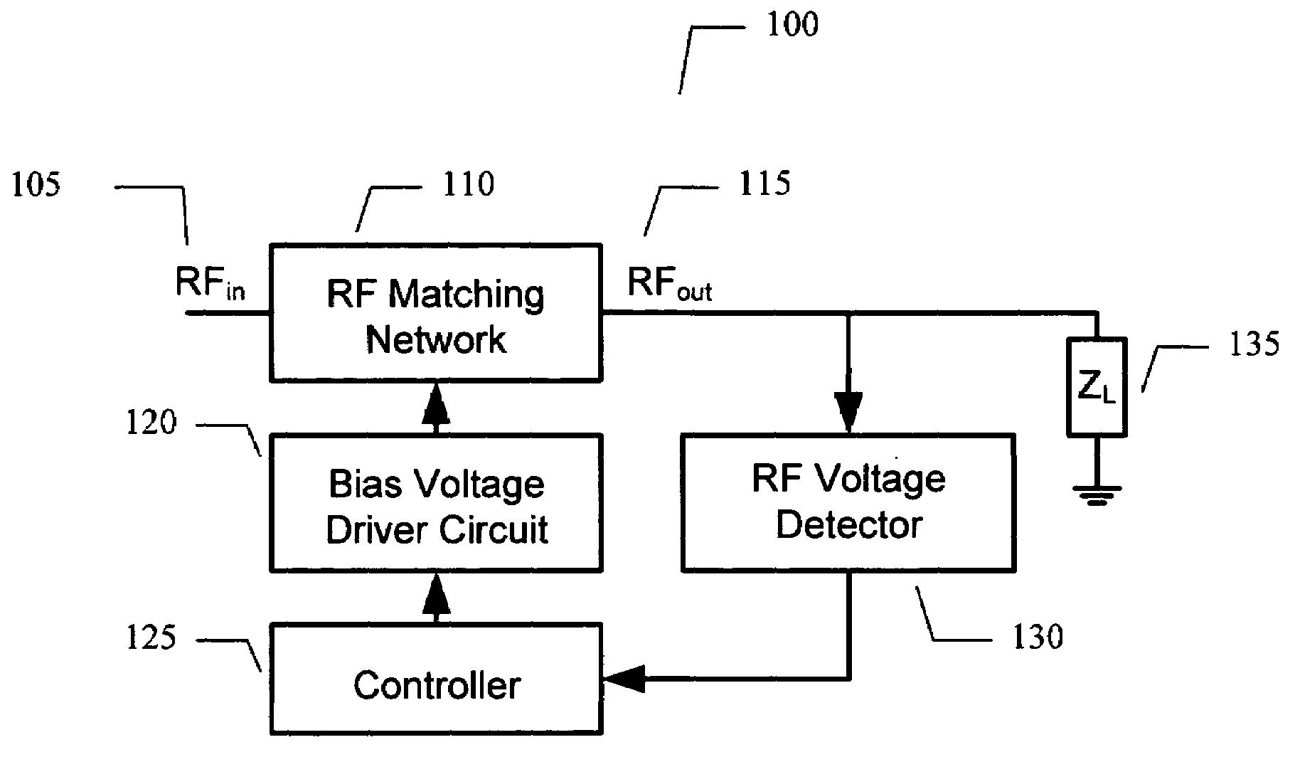 Adaptive impedance matching module