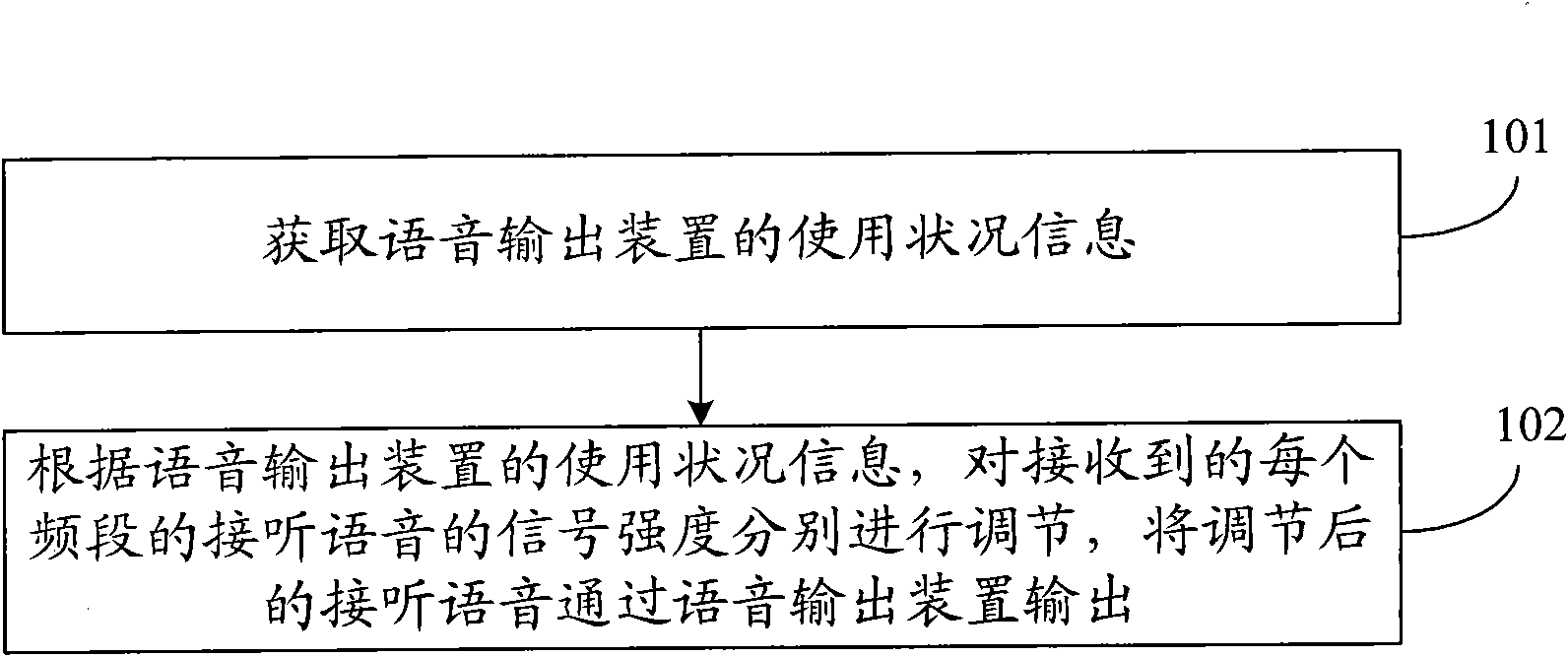 Method and device for handling receiving voice