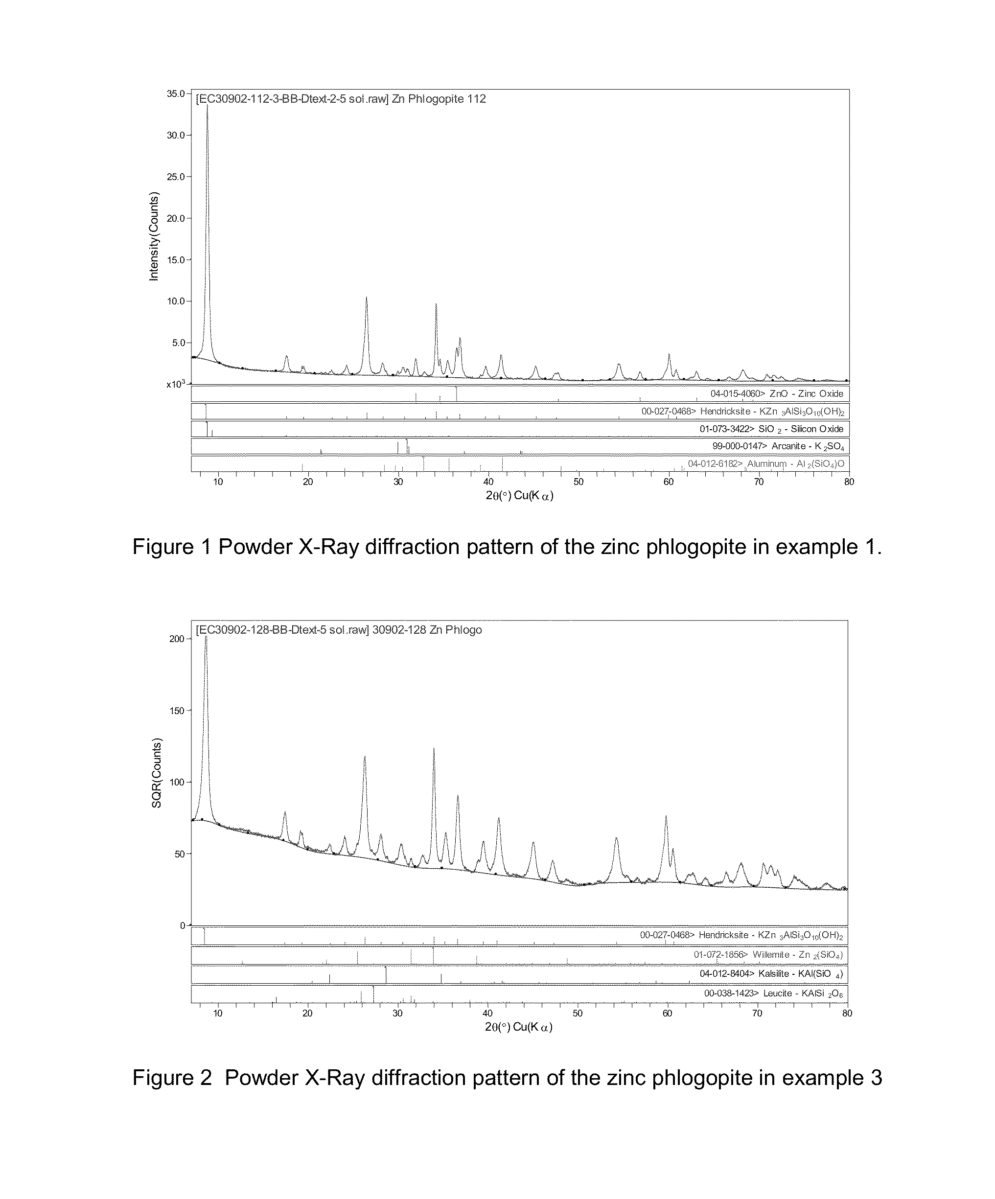 Synthetic Zinc Phlogopite via Hydrothermal Preparation