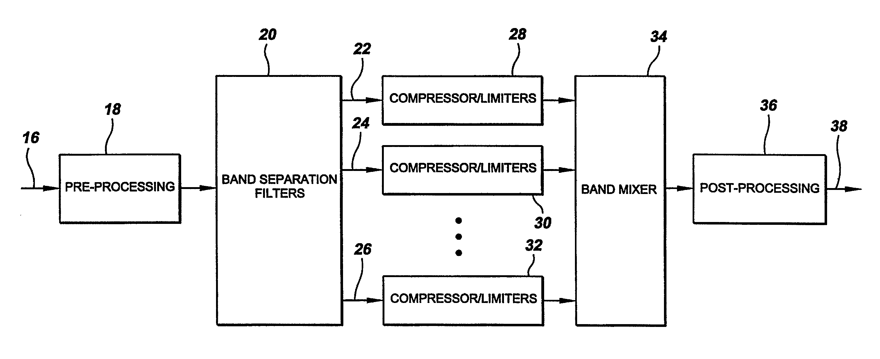 Method and apparatus for processing an audio signal in multiple frequency bands