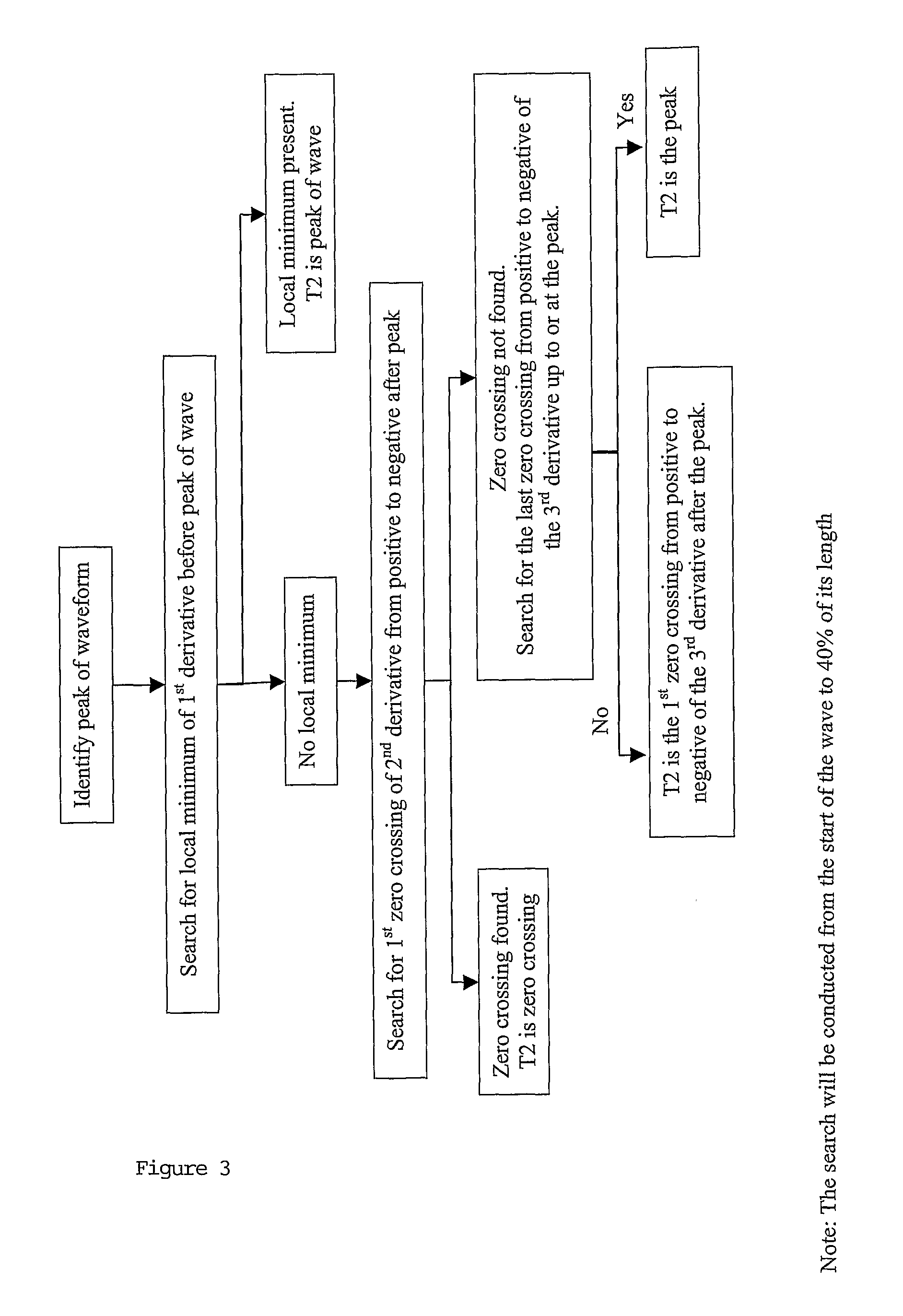 Method and apparatus for determination of central aortic pressure