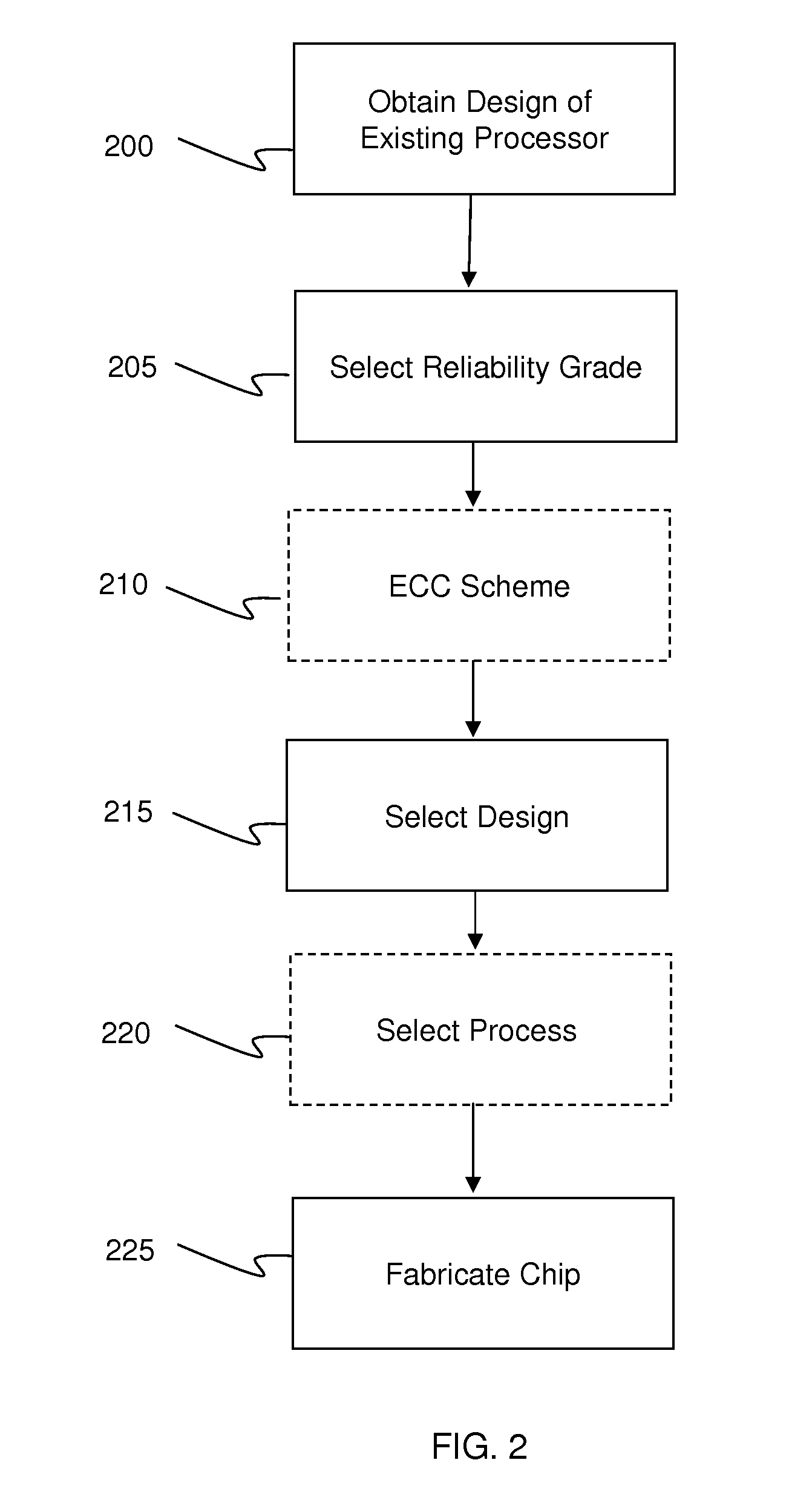 Method for conversion of commercial microprocessor to radiation-hardened processor and resulting processor