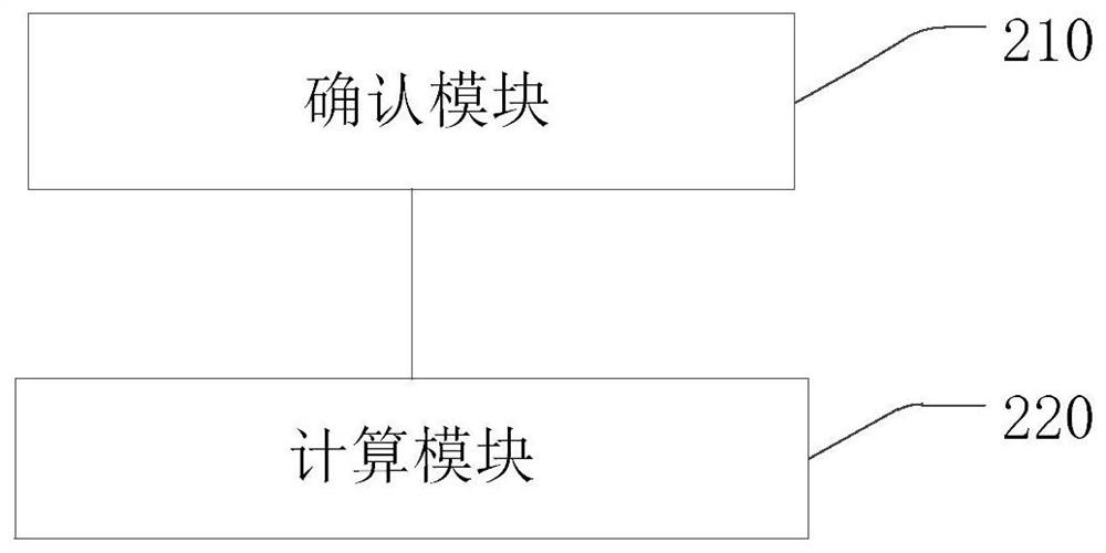 Application method, device of mixed-base FFT (Fast Fourier Transform) in power system, and equipment and medium