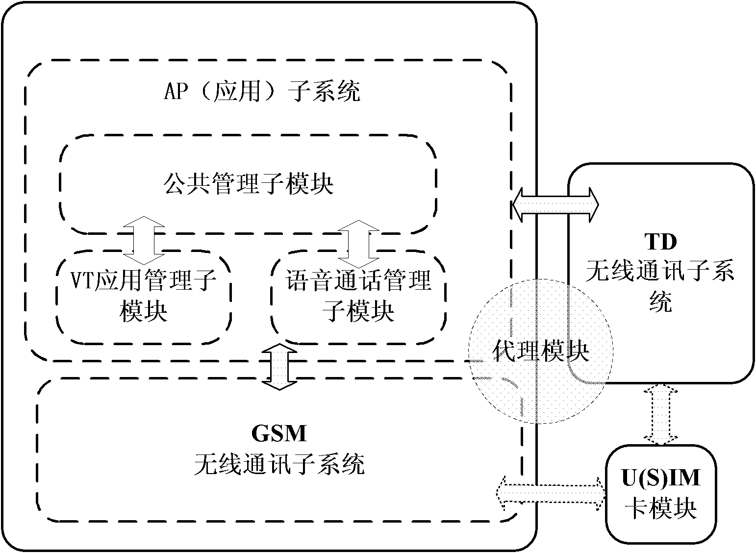 Telephone service executing method and device of double-network double-standby terminal