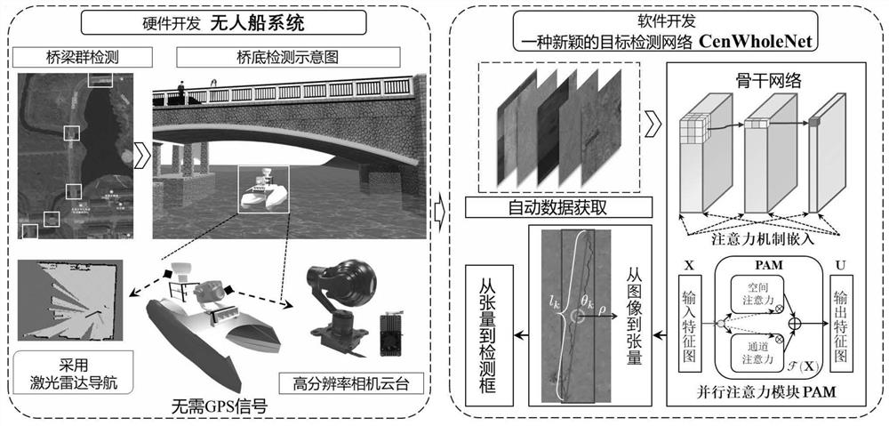 Intelligent detection method for multiple types of diseases of near-water bridge and unmanned ship equipment