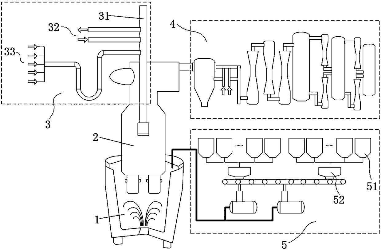 Automatic control system for RH refining equipment of steel mill