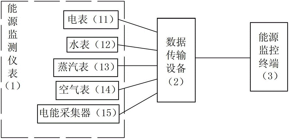 Multi-energy centralized monitoring system and its monitoring method