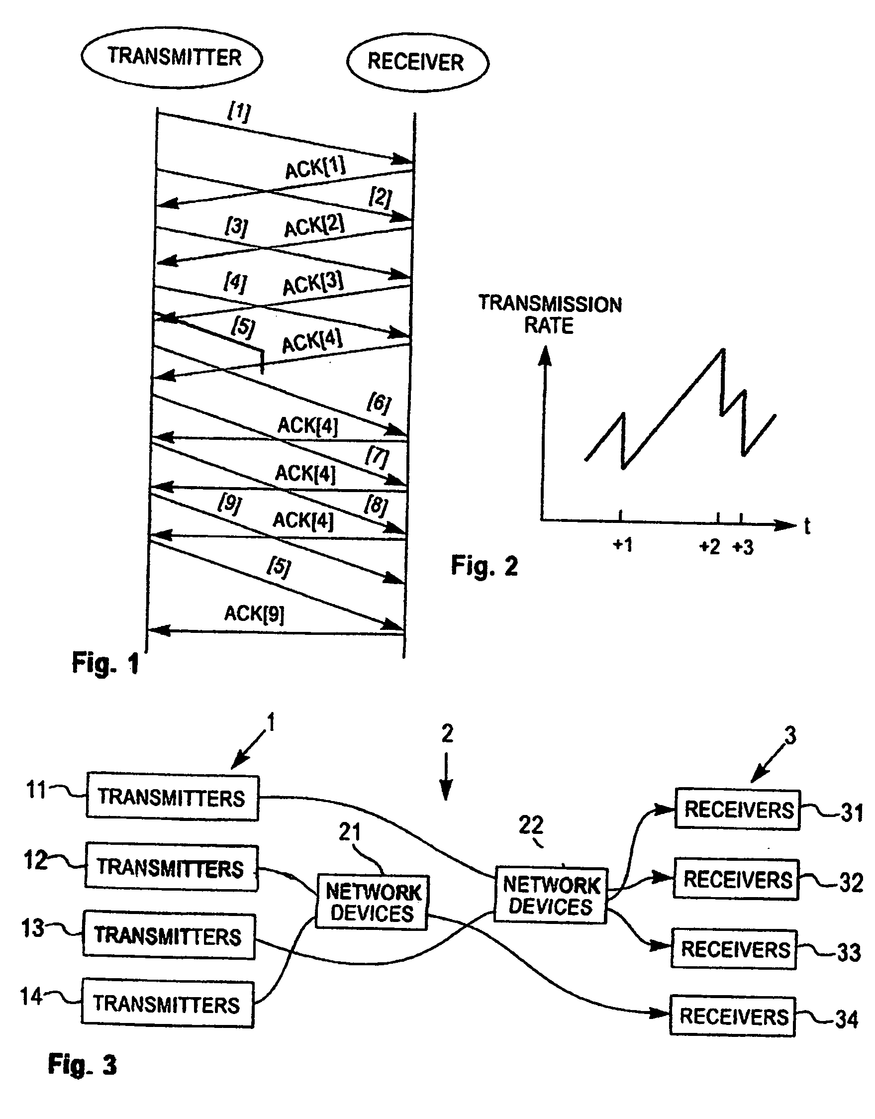 System and program storage device for controlling data packet flows by manipulating data packets according to an actual manipulation rate