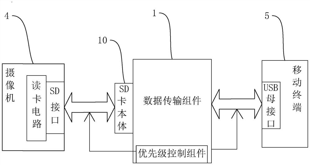 Device for reading and writing camera SD card and data reading and writing control method thereof