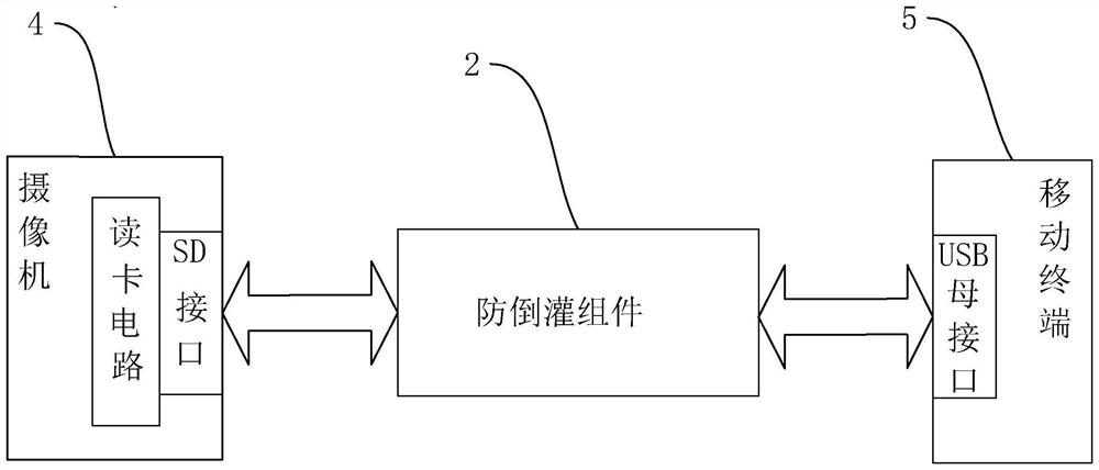 Device for reading and writing camera SD card and data reading and writing control method thereof