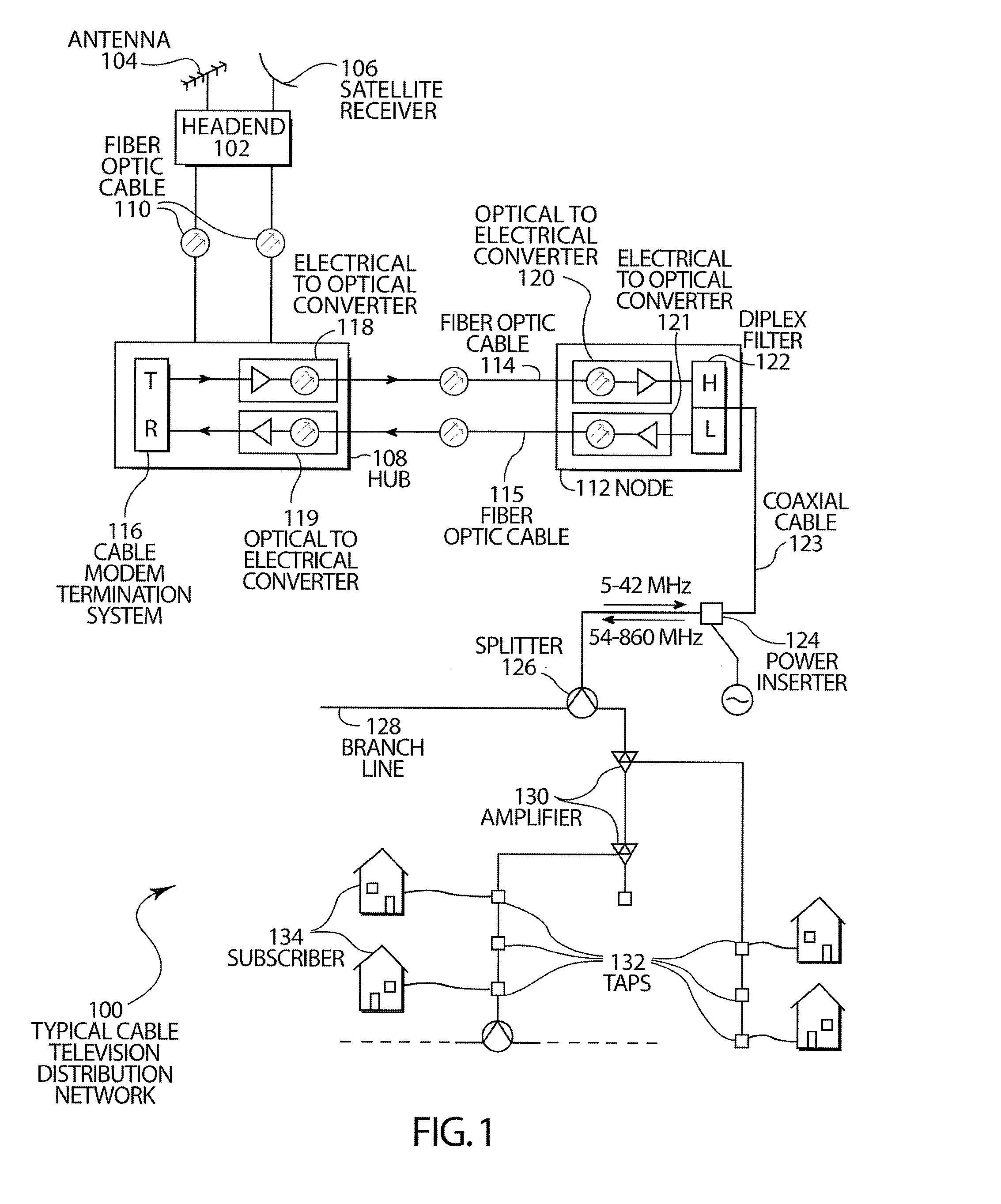 Increasing error correction in data streams encoded with linear block code