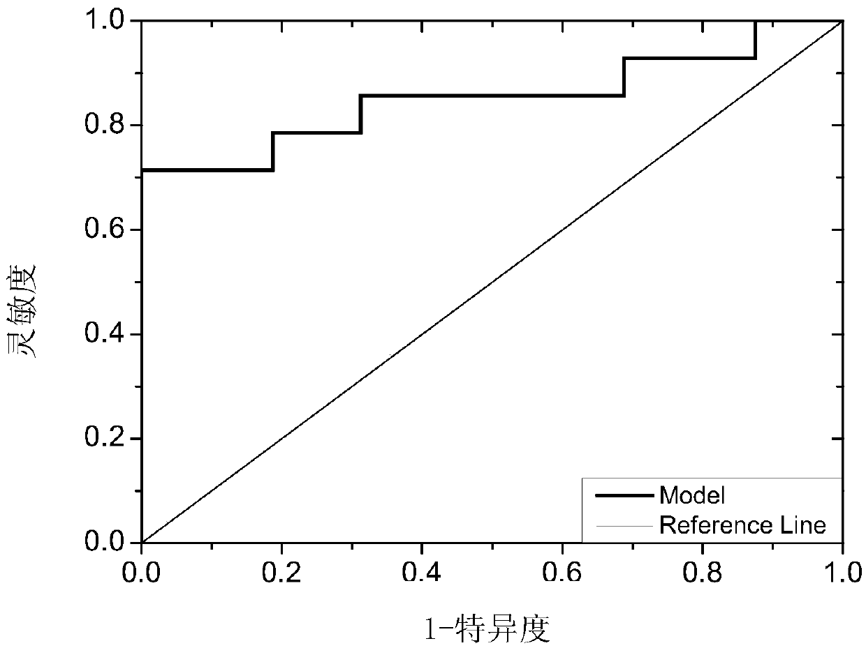 Application of sugar chains recognized by lectin group in differentiating pancreatic mucinous cystic neoplasms from pancreatic serous cystic neoplasms