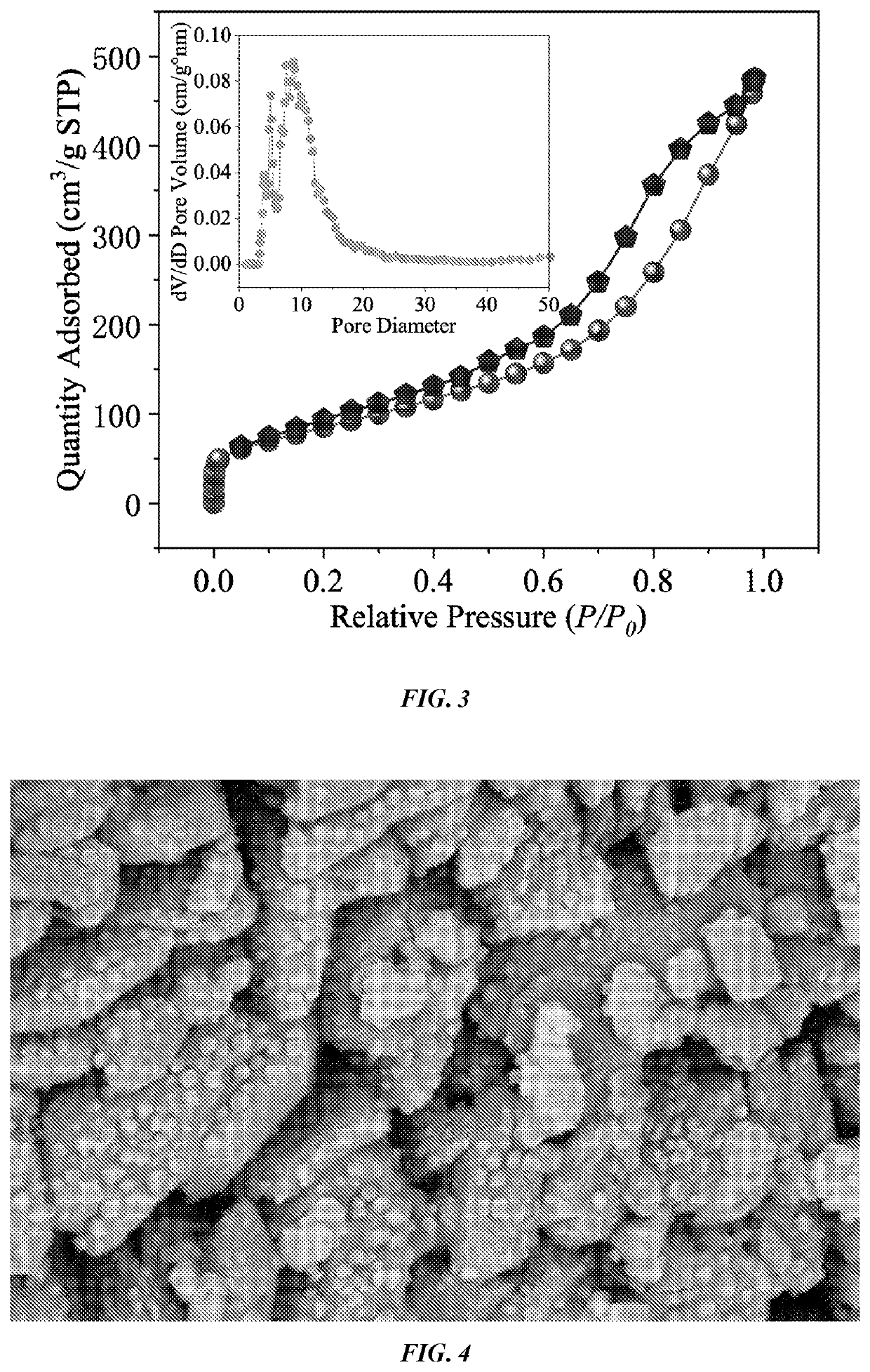 Preparation method of embedded alkaline earth metal oxide solid alkali and application thereof in biodiesel production