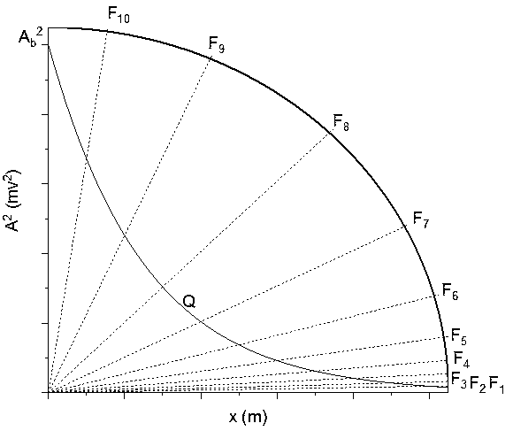 Method for determining effective monitoring distance of coal mine underground hydraulic fracturing microseism