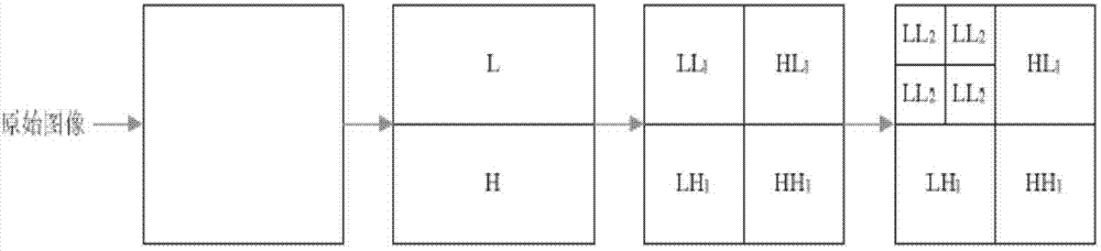 Image denoising and compressing method