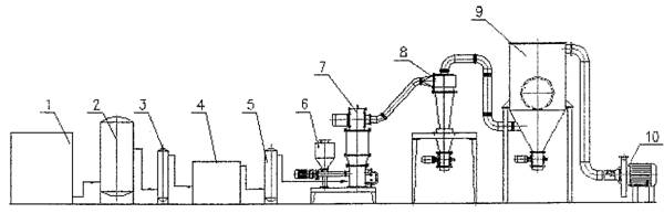 Processing device for superfine tea powder