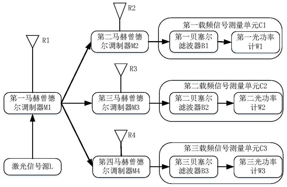 Single Microwave Signal Direction of Arrival Estimation Method Based on Microwave Photons