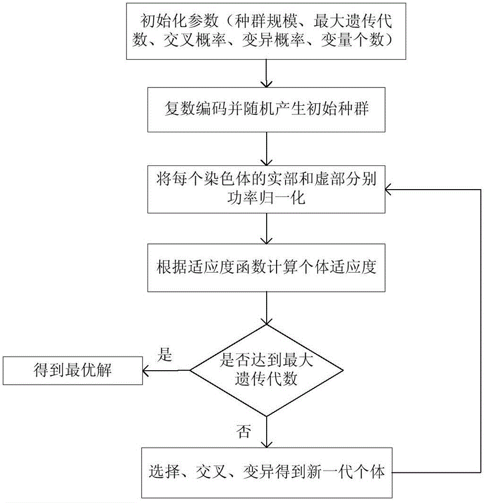 An Antenna Pattern Optimization Method for Vertical Cell Splitting of Active Antennas