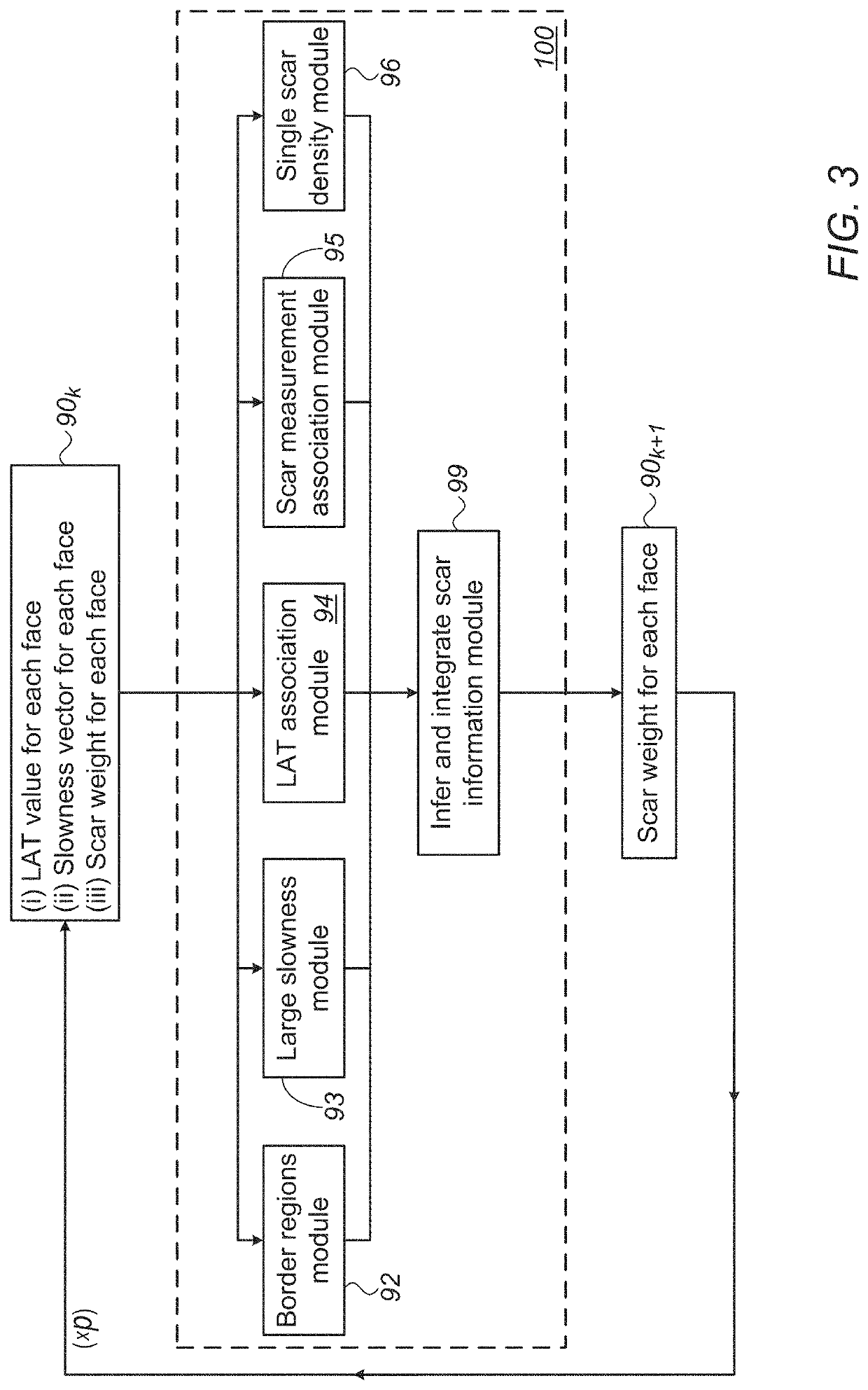 Iterative coherent mapping of cardiac electrophysiological (EP) activation including reentry effects