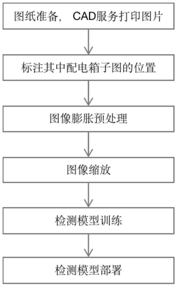 Method for identifying distribution box diagram in electrical professional distribution box systematic diagram based on deep learning