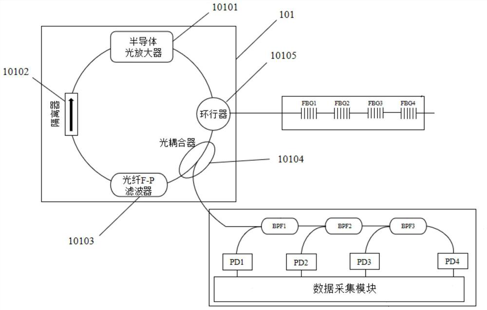 Fiber Bragg Grating Demodulation System, Method and Structural Damage Monitoring System Based on Light Intensity