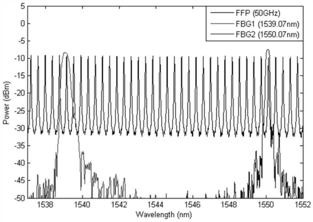 Fiber Bragg Grating Demodulation System, Method and Structural Damage Monitoring System Based on Light Intensity